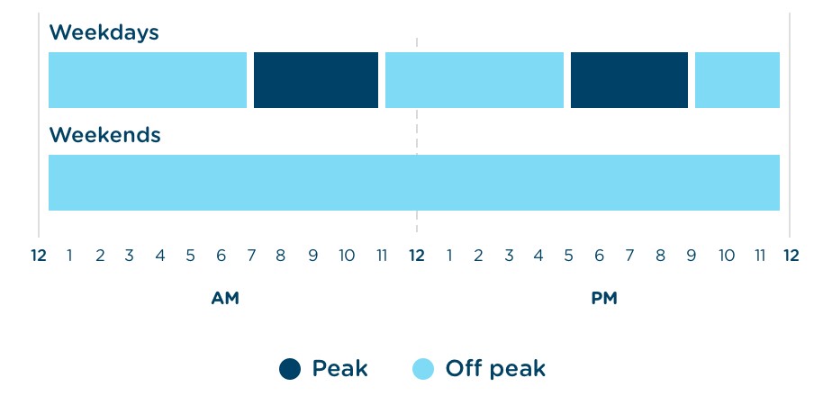 Vector Clock Vector Clock