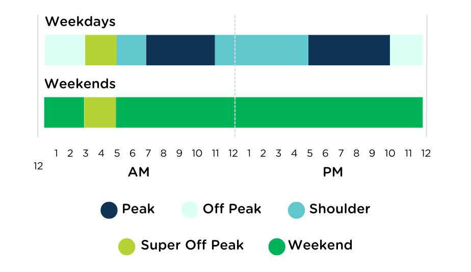 Orion Email Clock